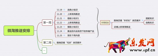 微淘運(yùn)營(yíng)