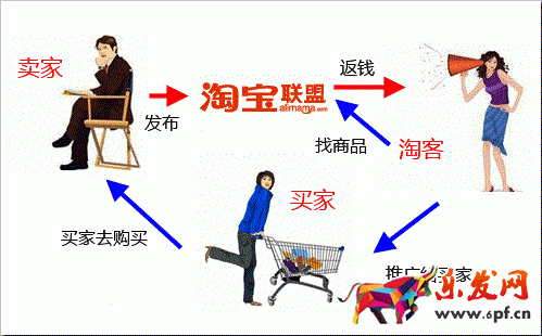 淘寶經(jīng)驗(yàn)