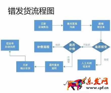 17張圖破解淘寶開店客服工作全流程