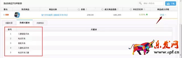 京東數(shù)據(jù)羅盤