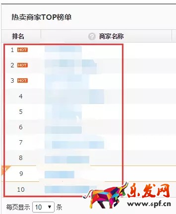 如何進(jìn)行京東行業(yè)數(shù)據(jù)分析找不同？