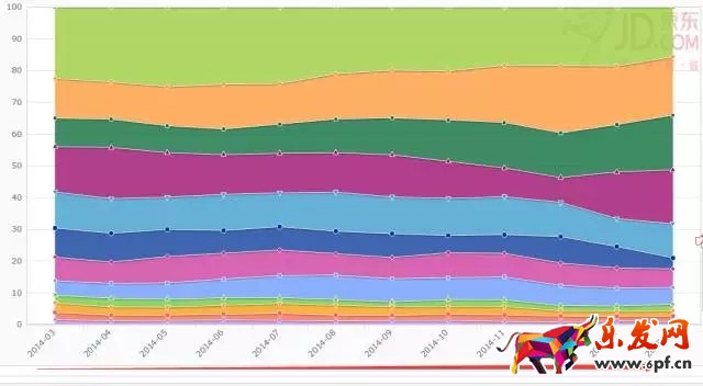 如何進(jìn)行京東行業(yè)數(shù)據(jù)分析找不同？