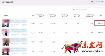 年后生意參謀助你實時監(jiān)測競店動向