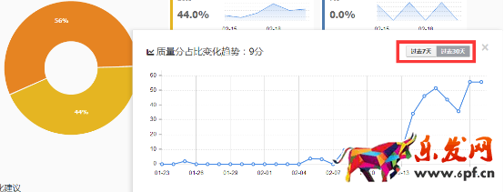 如何讓直通車關(guān)鍵詞做到最優(yōu)化
