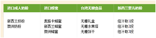 分析企業(yè)店鋪運(yùn)營(yíng)實(shí)例