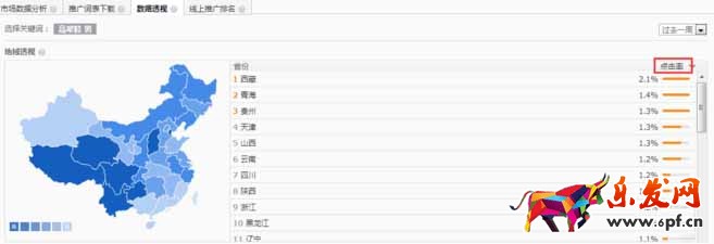 淘寶店鋪轉(zhuǎn)化率