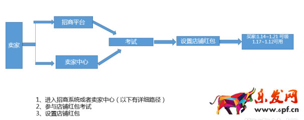 女王購(gòu)物節(jié)