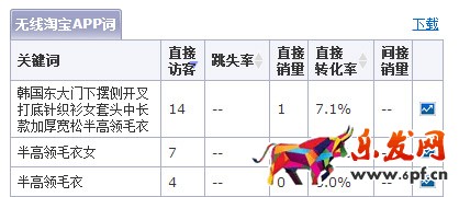 小賣家是怎樣從訪客幾百到上萬