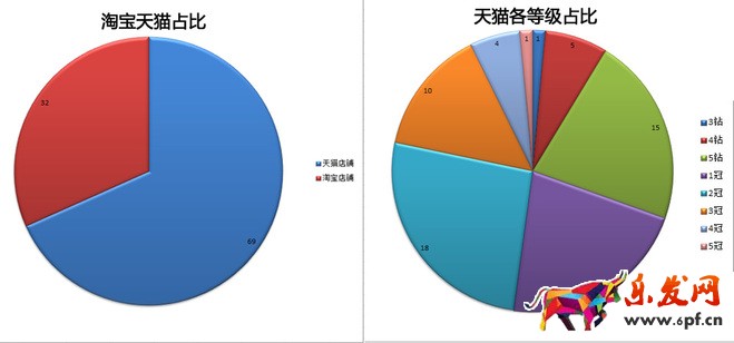 生意參謀市場(chǎng)行情開(kāi)啟新年貨品規(guī)劃