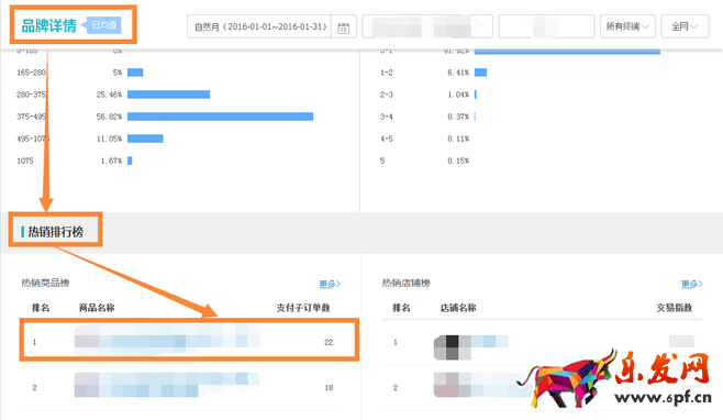 生意參謀市場(chǎng)行情開(kāi)啟新年貨品規(guī)劃
