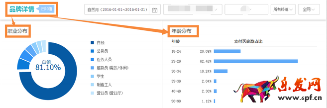 生意參謀市場(chǎng)行情開(kāi)啟新年貨品規(guī)劃