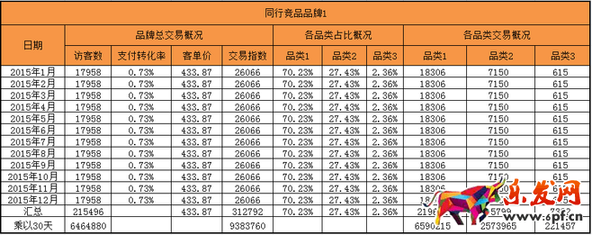 生意參謀市場(chǎng)行情開(kāi)啟新年貨品規(guī)劃