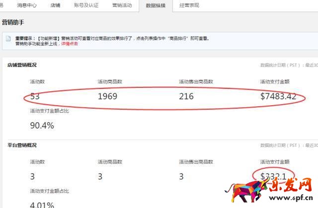 一個速賣通旺鋪是如何煉成的？ 