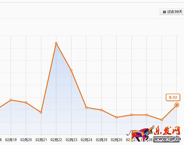 淘寶藍(lán)海類目