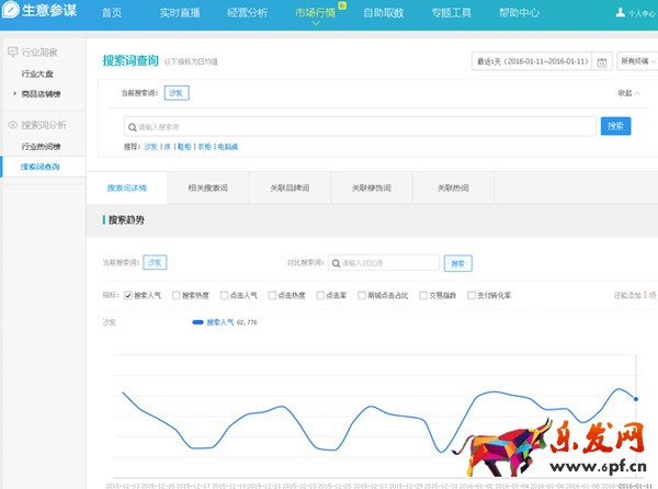 寶貝標題關鍵詞