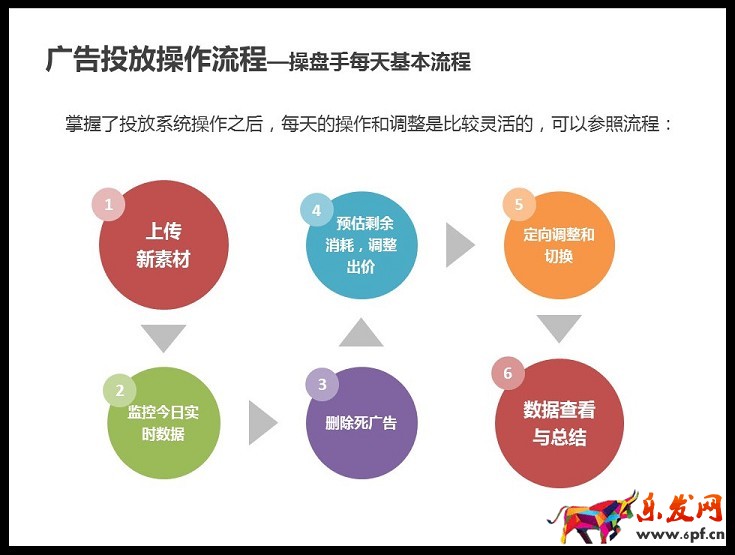 京準(zhǔn)通入門(mén)指南（一）： 京東直投操作