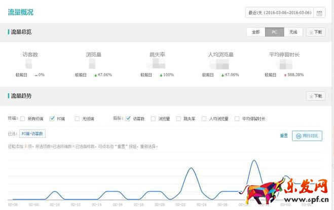 淘寶店鋪流量分析