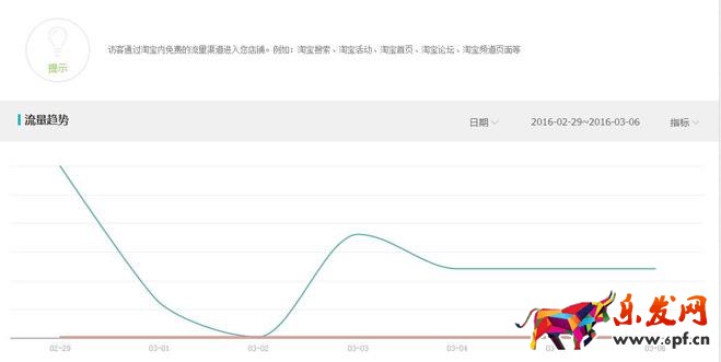 淘寶店鋪流量分析
