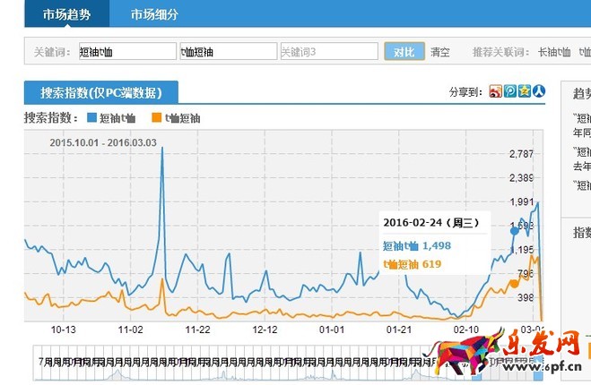 標(biāo)題優(yōu)化