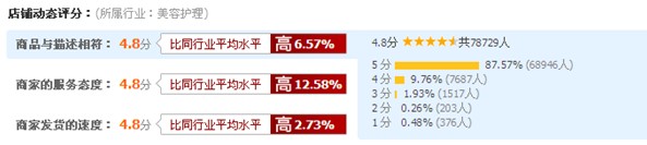 如何有效提升DSR動態(tài)評分？