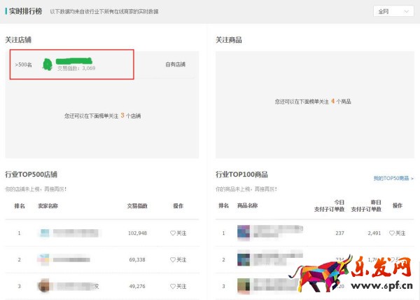 生意參謀市場行情專業(yè)版功能升級 