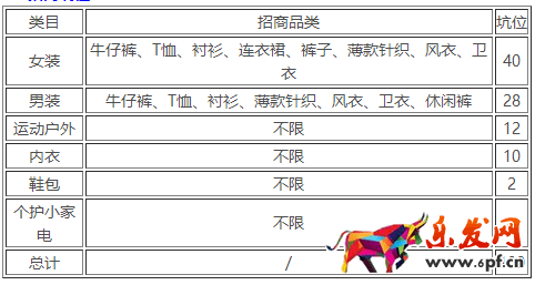 淘寶清倉(cāng)4月尾品匯大清倉(cāng)活動(dòng)招商  