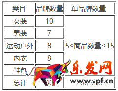 淘寶清倉(cāng)4月尾品匯大清倉(cāng)活動(dòng)招商  