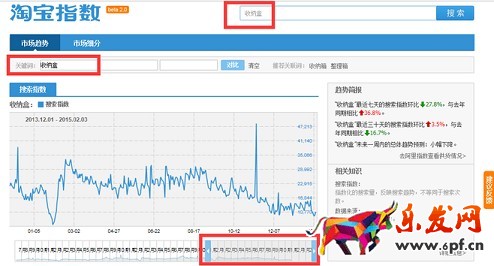 京東小白如何打造爆款？
