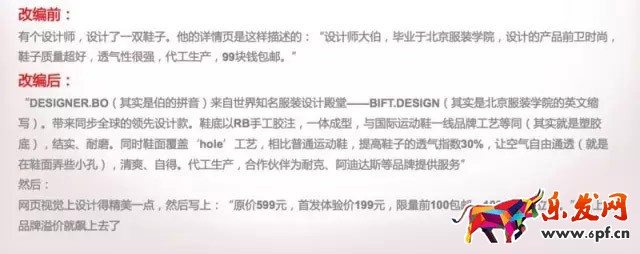 產(chǎn)品溢價(jià)