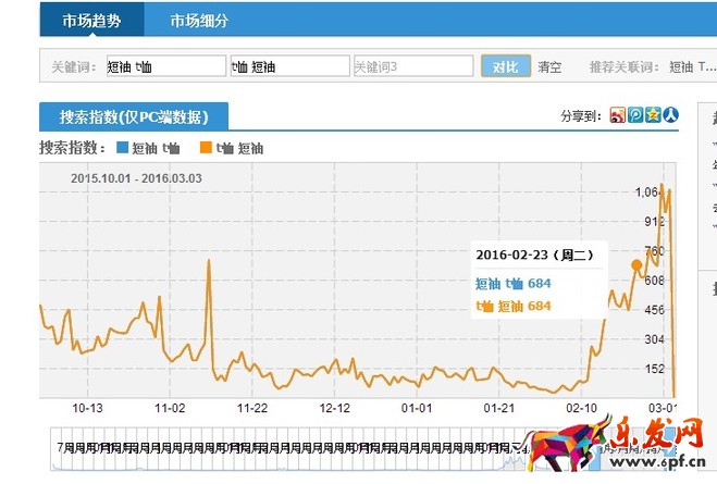 做好店鋪優(yōu)化收進(jìn)第一桶金