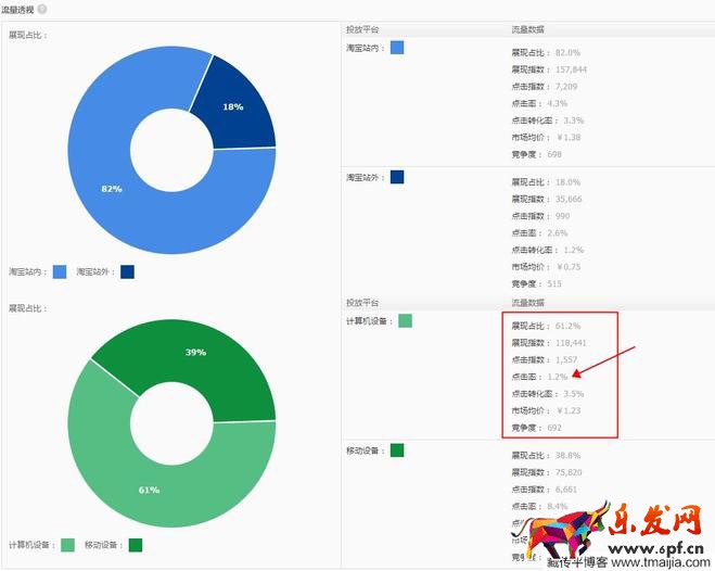 直通車關(guān)鍵詞質(zhì)量分