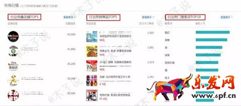 春季上新沒動靜？用生意參謀看看