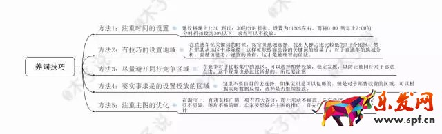 春季上新沒動靜？用生意參謀看看