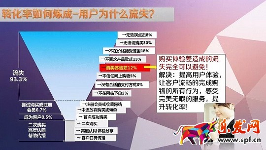 轉(zhuǎn)化率是如何煉成的？