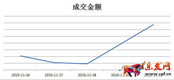 京東微店經(jīng)典案例（六）：大促后推送仍需繼續(xù)