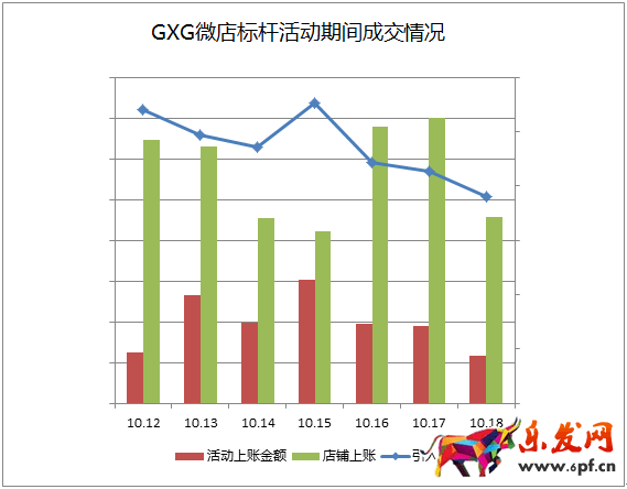 京東微店經(jīng)典案例（七）：粉絲暴漲的秘密 
