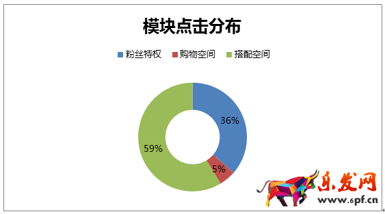 京東微店經(jīng)典案例（七）：粉絲暴漲的秘密 