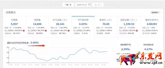 小賣家如何用生意參謀打造爆款？