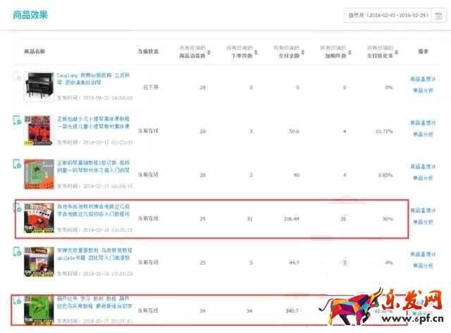 小賣家如何用生意參謀打造爆款？
