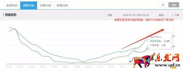 小賣家如何用生意參謀打造爆款？
