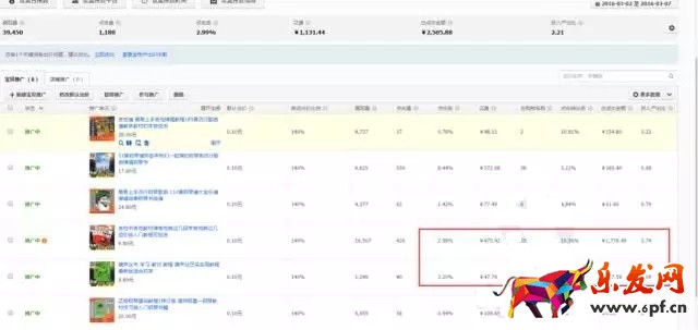 小賣家如何用生意參謀打造爆款？