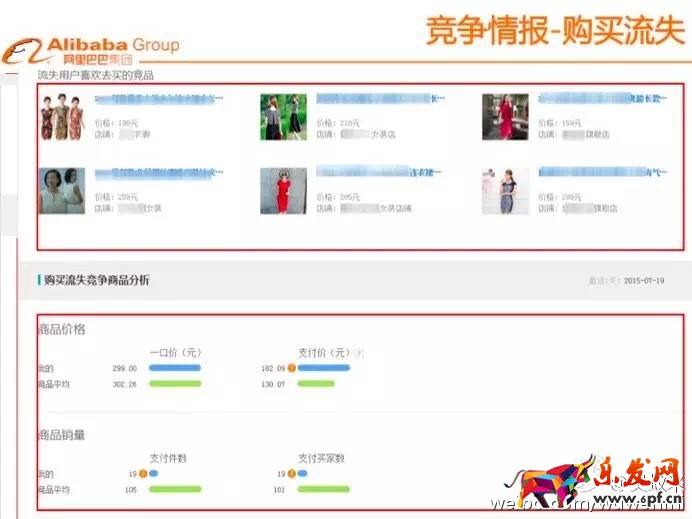 作為淘寶賣家 你會看生意參謀嗎？