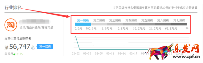 生意參謀數(shù)據(jù)背后的含義(一):首頁