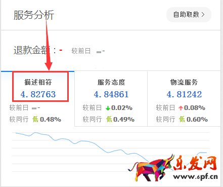 生意參謀數(shù)據(jù)背后的含義(一):首頁