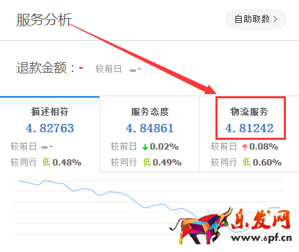 生意參謀數(shù)據(jù)背后的含義(一):首頁