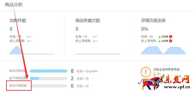 生意參謀數(shù)據(jù)背后的含義(一):首頁