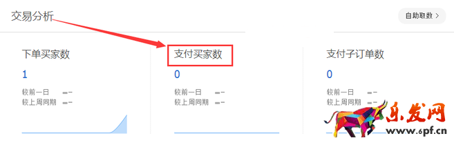 生意參謀數(shù)據(jù)背后的含義(一):首頁