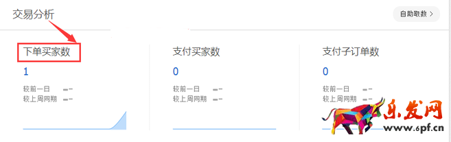 生意參謀數(shù)據(jù)背后的含義(一):首頁