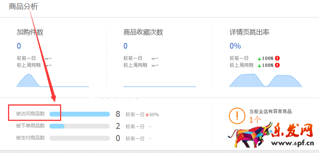 生意參謀數(shù)據(jù)背后的含義(一):首頁