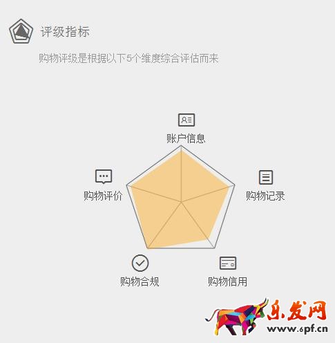 如何提高天貓購物評級行為？